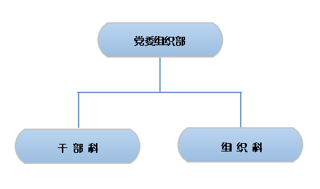 机构设置